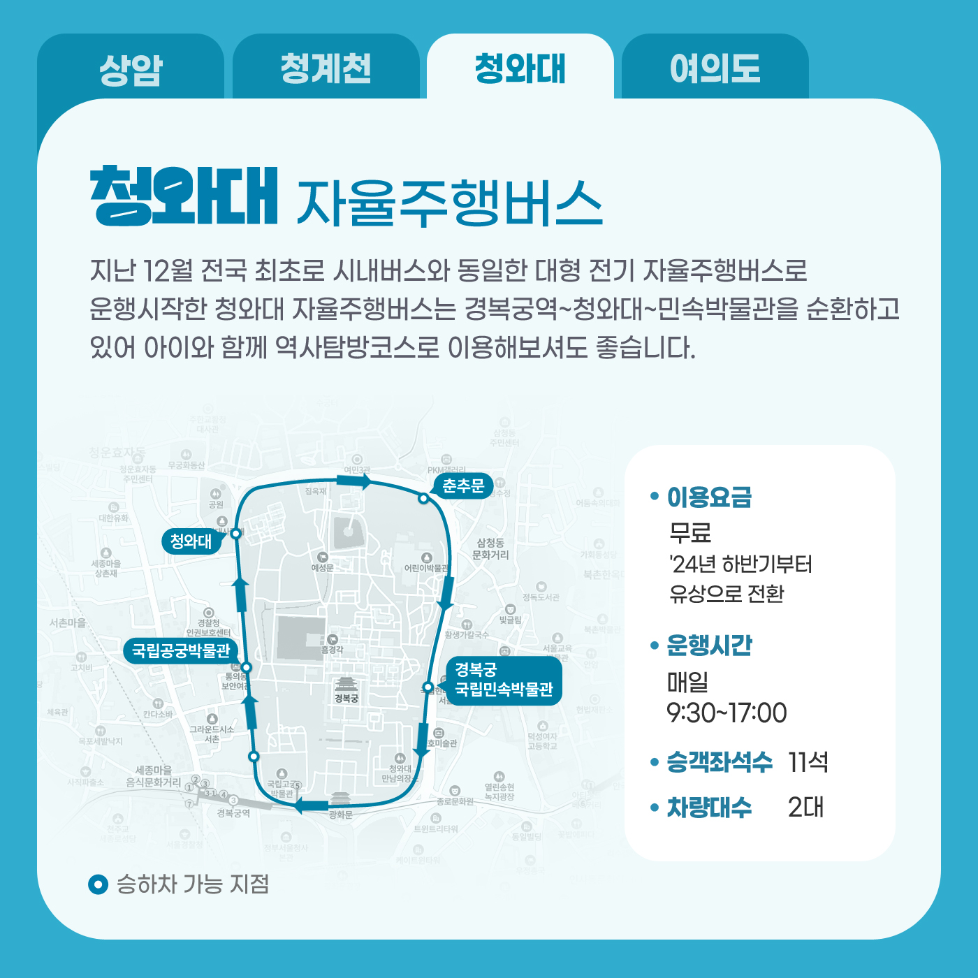 청와대 자율주행버스; 지난 12월 전국 최초로 시내버스와 동일한 대형 전기 자율주행버스로 운행시작한 청와대 자율주행버스는 경복궁역~청와대~민속박물관을 순환하고 있어 아이와 함께 역사탐방코스로 이용해보셔도 좋습니다. 승하차가능지점: 청와대, 춘추문, 경복궁 국립민속박물관, 국립공궁박물관; 이용요금: 무료, '24년 하반기부터 유상으로 전환; 운행시간: 매일 9:30~17:00; 승객좌석수: 11석; 차량대수: 2대;